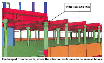 Beneath the Helipad; isolators as boxes