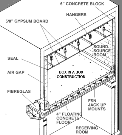 Box in Box Construction 3D Diagram