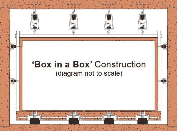 Diagram of Box in Box Isolation