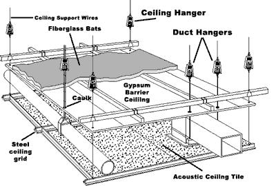 Isolated Ceiling Diagram of Hangers