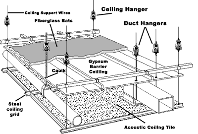 Acoustically Isolated Ceiling Diagram