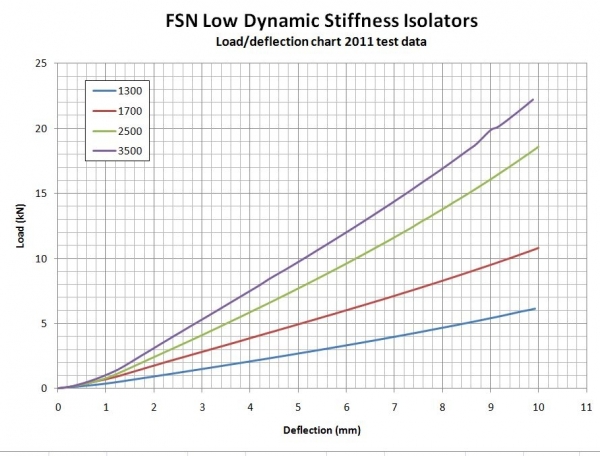 Test data can be supplied on request
