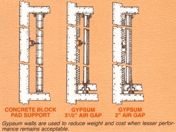 Wall Isolation Methods - Click to Enlarge